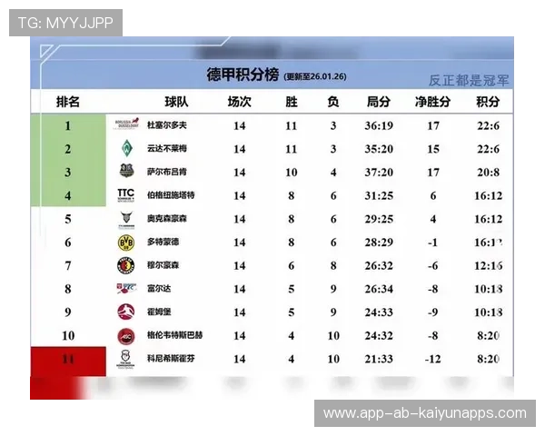 德甲第四轮意外连连,压轴战改写积分榜格局,德甲第五轮结果比分 德甲第四轮意外连连,压轴战改写积分榜格局,德甲第五轮结果比分