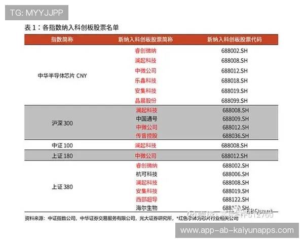 芯片再掀行情,双指数刷新阶段高点,芯片指数990001 芯片再掀行情,双指数刷新阶段高点,芯片指数990001