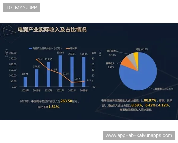 电竞产业对当地经济的带动作用